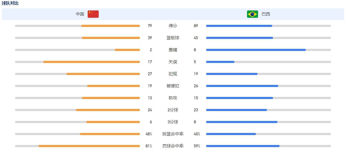 伊人久久大香线蕉综合7