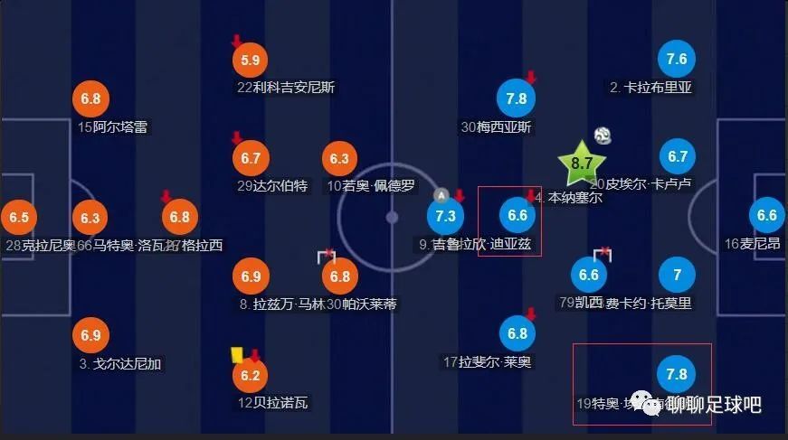 会员的精彩待遇